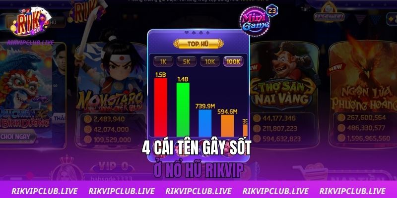 Nổ Hũ 4 cái tên gây sốt ở nổ hũ Rikvip
